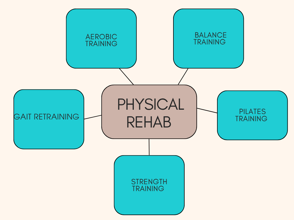 ftlr rehab services sydney